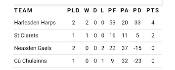 Image result for Garryowen Gfc