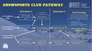 Image result for Edinburgh University Snowsports Club