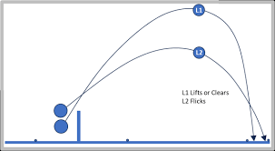 Image result for Flight Path Badminton Club