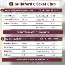 Image result for Guildford Cricket Club