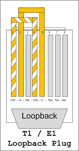 Image result for t1 loopback plug