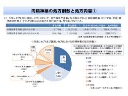 Image result for 向精神薬副作用