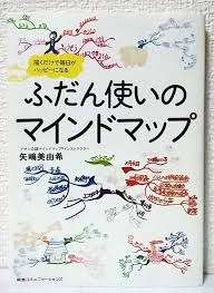 Image result for マインドマップ