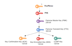 Image result for wpa aes handshake