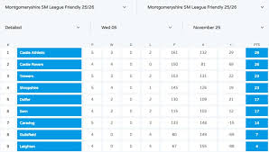 Image result for Pencnwc Short Mat Bowls Club