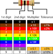 Image result for resistor color code