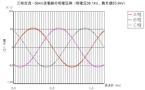 Image result for 単相交流回路