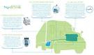 Directory:Hy-Drive Technologies - PESWiki