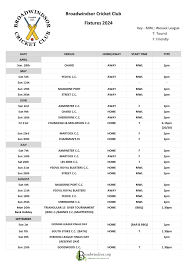 Image result for Bomarsund Welfare Cricket Club