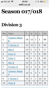 Image result for Farnham Central Table Tennis Club