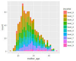 Image result for ggplot2 examples