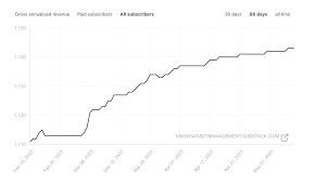 Image result for Unovis