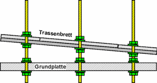 Bildergebnis für Gleiswendel