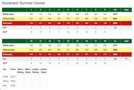 Image result for Hazelgrove Cricket Club