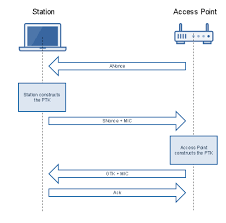 Image result for wpa aes handshake
