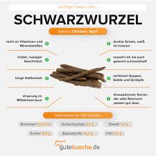 Image result for Schwarzwurzeln