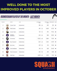 Image result for Rodmersham Squash & Fitness Club