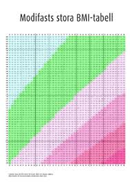 Bildresultat för bmi-tabell