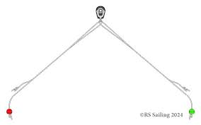 Image result for mainsheet bridle