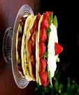 friends tudies questions reply httpwww blogthings comthebreakfasttest