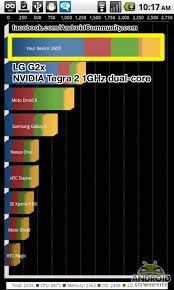 Image result for Quadrant Benchmark