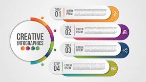 Image result for infographics