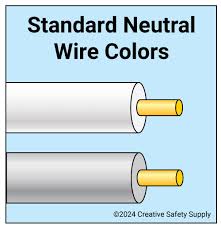 Image result for neutral