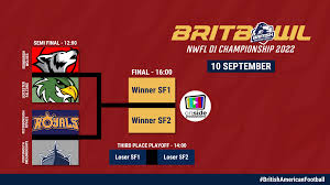 Image result for Edinburgh Wolves