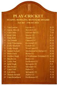 Image result for Cannock Cc