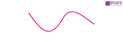 Image result for Curves