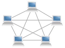 Image result for mesh network