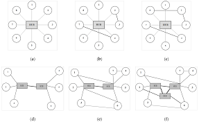 Image result for hub and spoke network