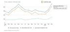 Games2win Media | A top 20 Online Games Business as per comScore