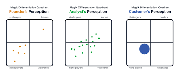 Image result for gartner hype 2011