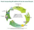 How Does Oxo Biodegradable Plastic Work? | EPI Environmental ...