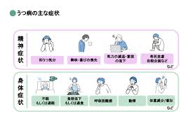 Image result for うつ病 亜型分類