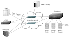 Fiberworks Int. AG > IT-Services > Strategy &amp; Architecture > SAN ...