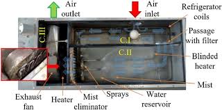 Image result for air outlet or inlet