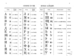 Image result for russian alphabet