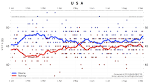 Simon Jackman: Obama's Biggest Lead Over Romney Since March