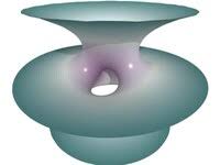 Image result for costa minimal surface