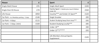 Image result for Southport & Birkdale Hockey Club