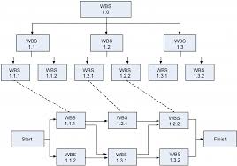 Image result for network diagram