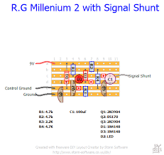 Image result for millenium bypass