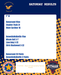 Image result for Bomarsund Welfare Cricket Club