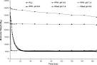 Long-circulating DNA-complexed biodegradable multiblock copolymers ...