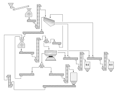 Image result for inkscape diagrams