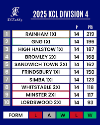 Image result for Frindsbury Cricket Club