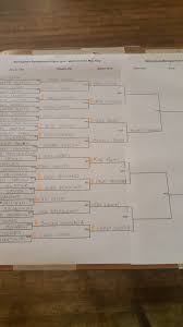 Image result for Birmingham Backgammon Club