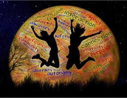 Image result for consciousness